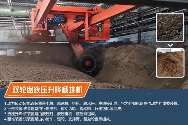 大跨度牛糞有機肥輪盤翻拋機性能特點,結(jié)構(gòu)組成